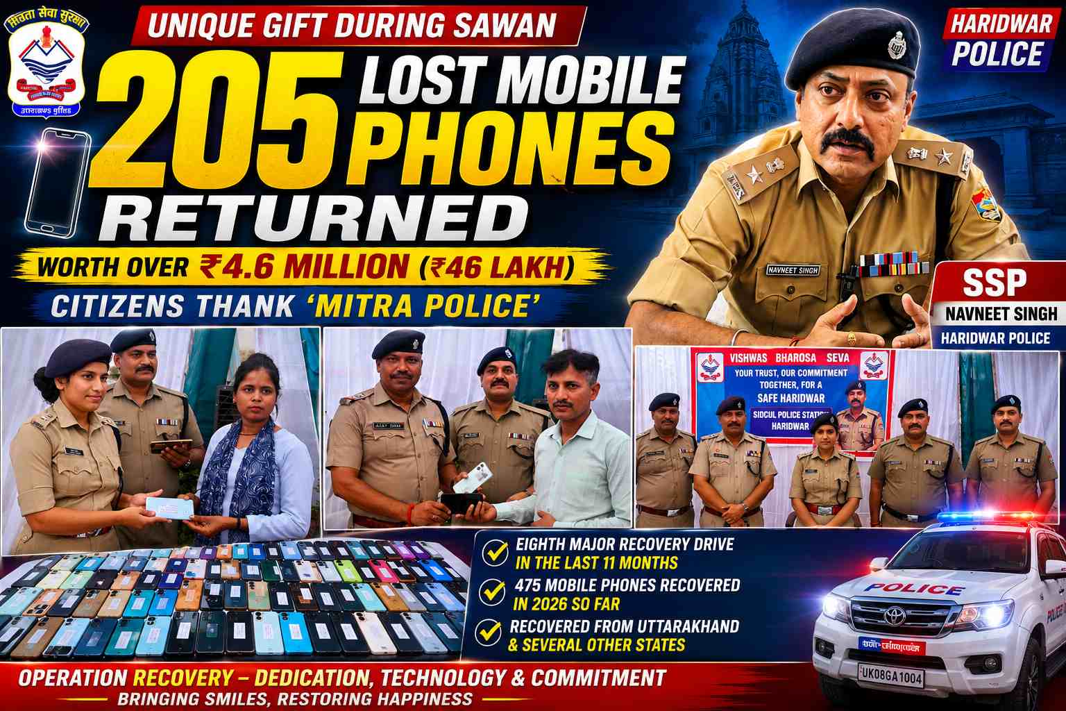 Haridwar Police's Unique Gift During Sawan: 205 Lost Mobile Phones Worth Over ₹4.6 Million Returned to Their Owners; Citizens Thank 'Mitra Police' 1 1008811601